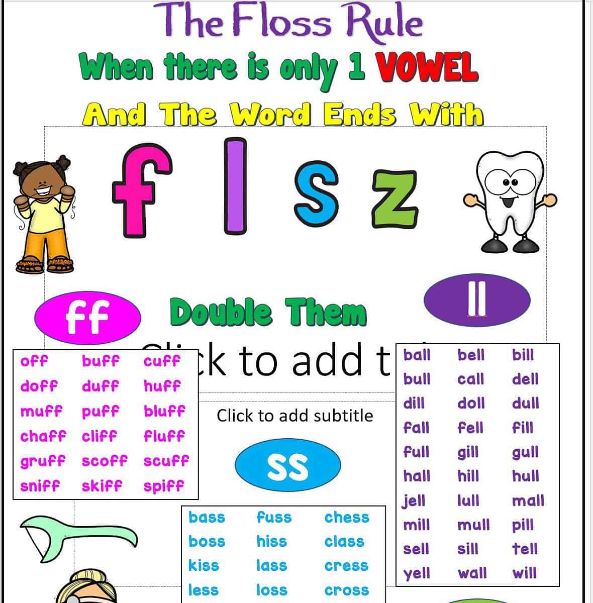 Teaching The FLOSS Spelling Rule