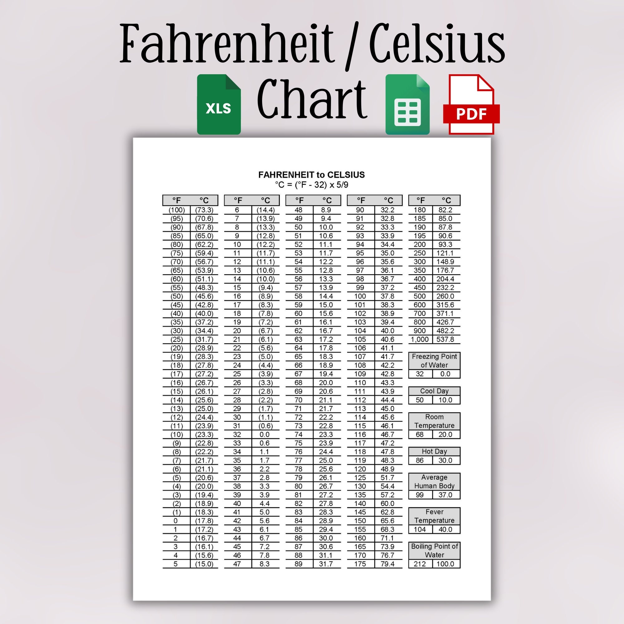 Temperature Chart Degrees Fahrenheit In Centigrade Temperature Celsius Into Convert Fahrenheit Conversion Chart