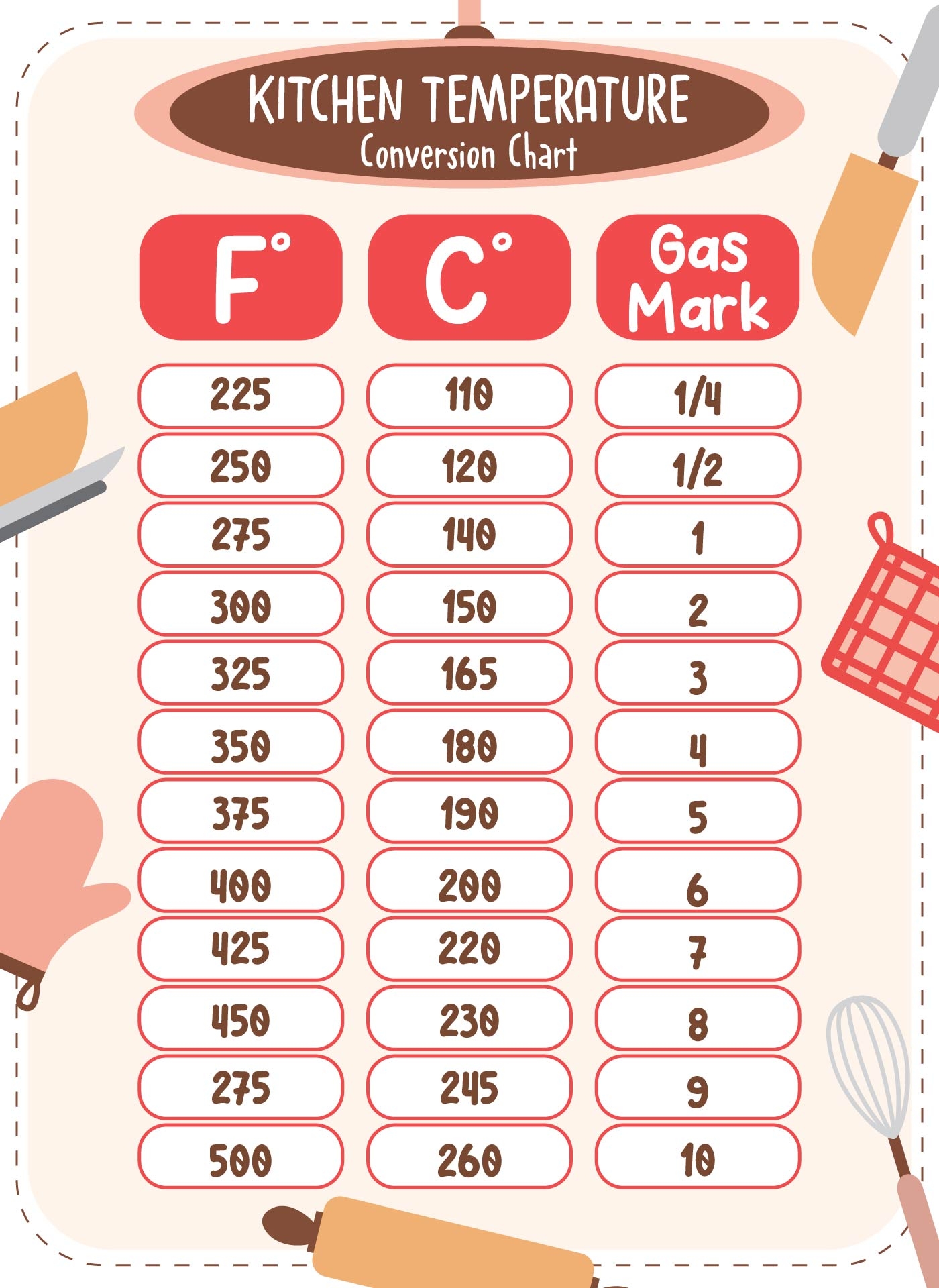 Temperature Conversion Chart 20 Free PDF Printables Printablee