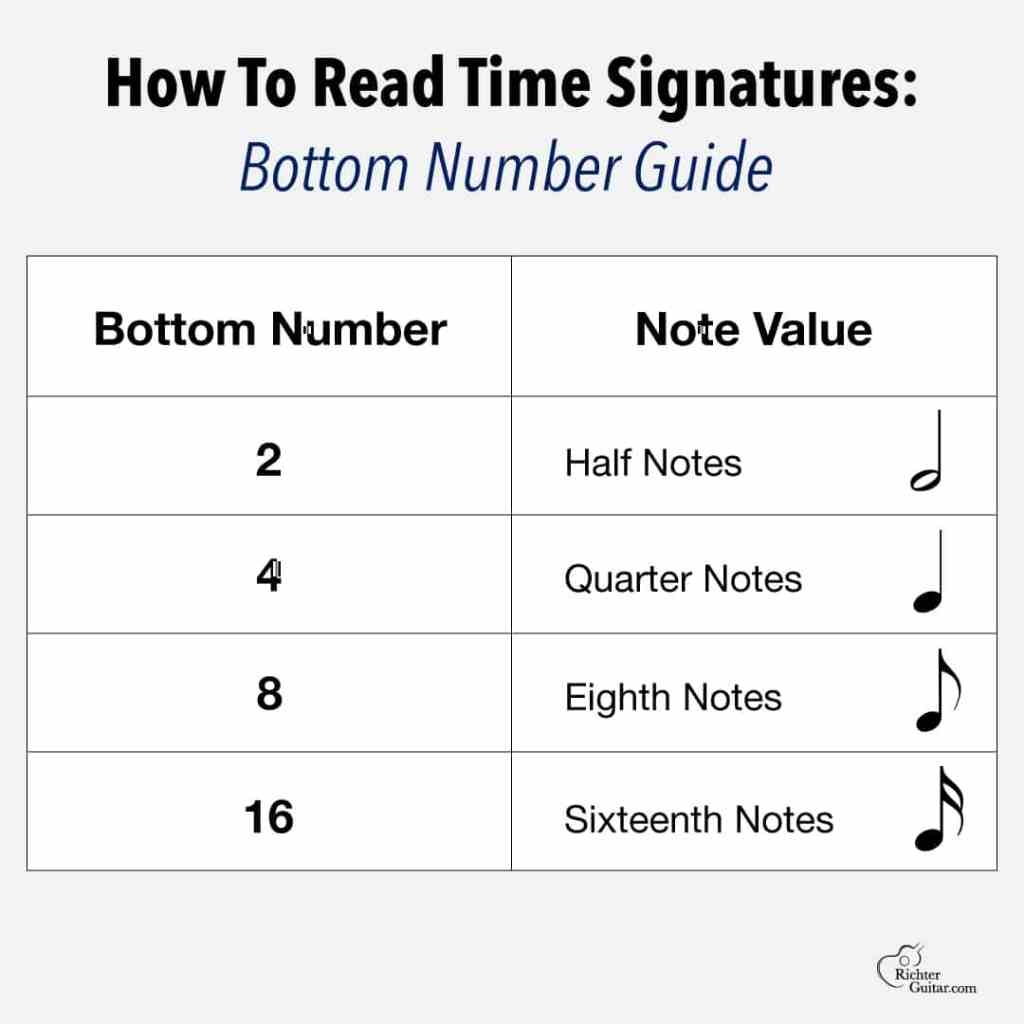 Time Signatures What Are They And How Do They Work