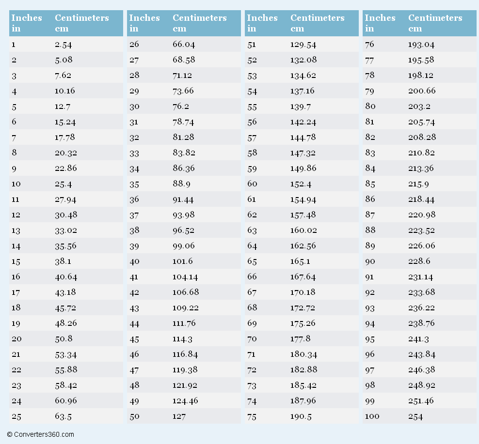 To Cm One Sixteenth Of An Inch In Millimeters HOT Printable Mm Cm Inch Conversion Chart