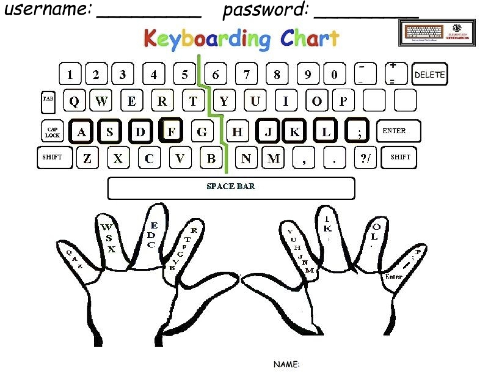 Touch Typing Practice Drills Typing Resources Twinkl Worksheets Library