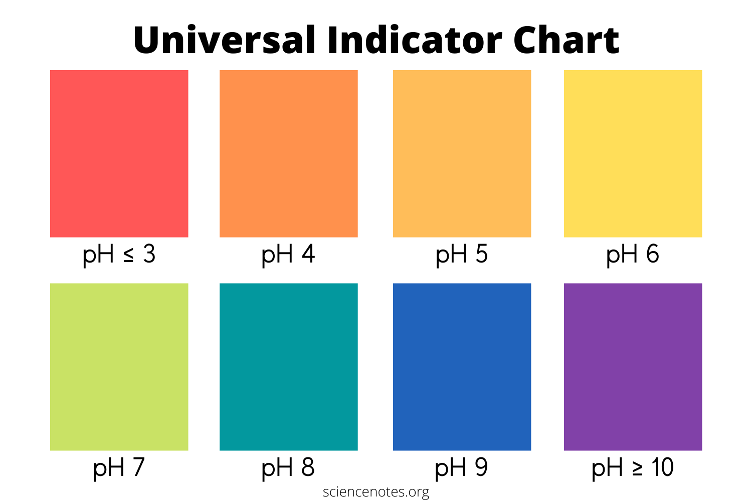 Universal Indicator Chart And Recipes Universal Indicator Chart And Recipes