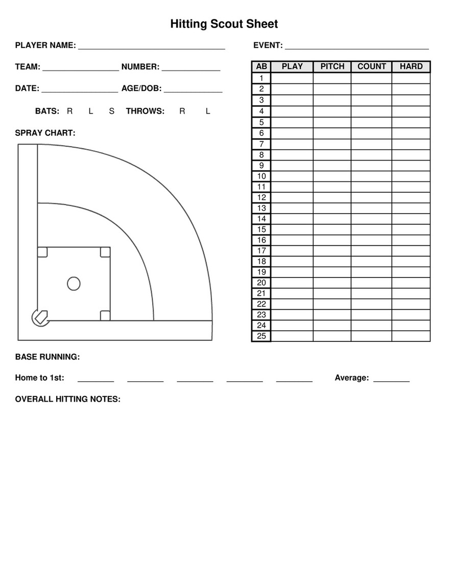 USA Baseball Hitting Scout Sheet Page 1 Created With Publitas USA Baseball Hitting Scout Sheet Page 1 Created With Publitas