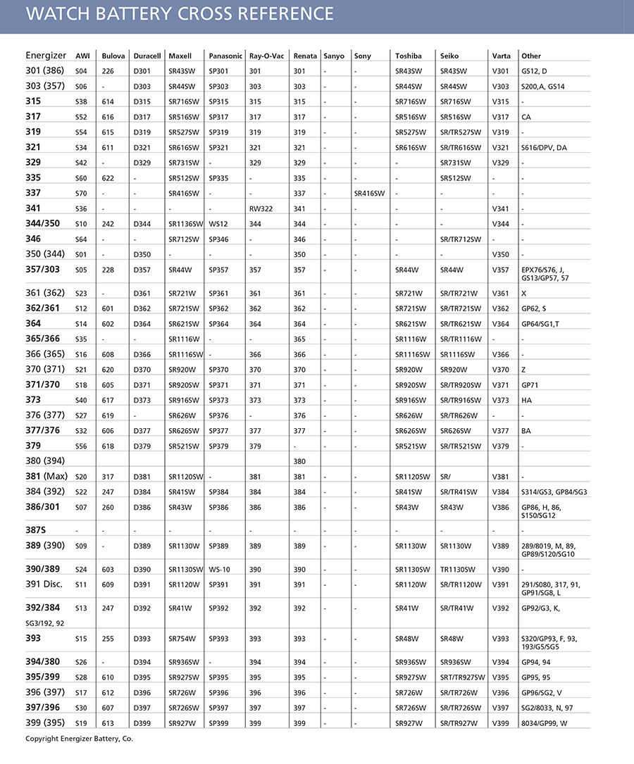 Printable Battery Equivalent Chart Printable Battery Equivalent Chart