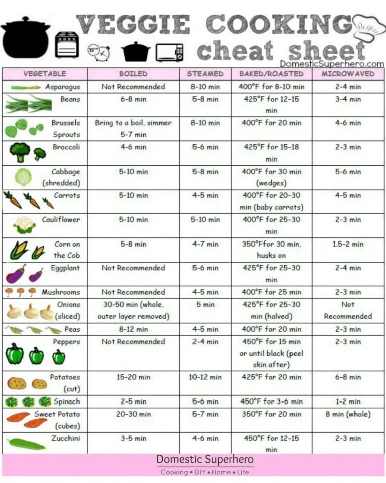 Veggie Cooking Cheat Sheet free Printable Domestic Superhero
