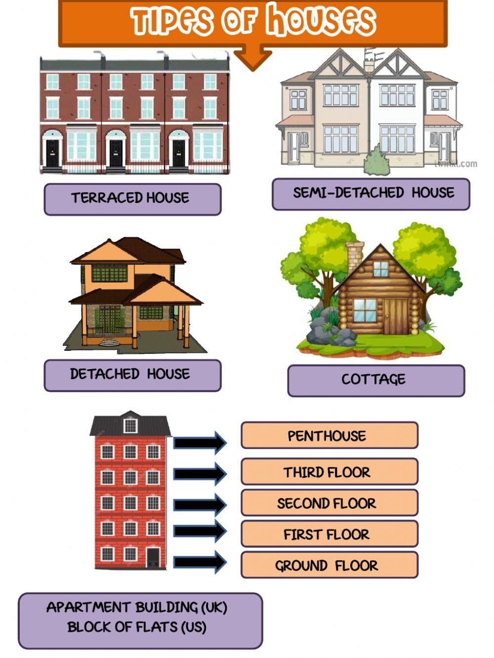 Vocabulary Types Of Houses Worksheet Worksheets Library