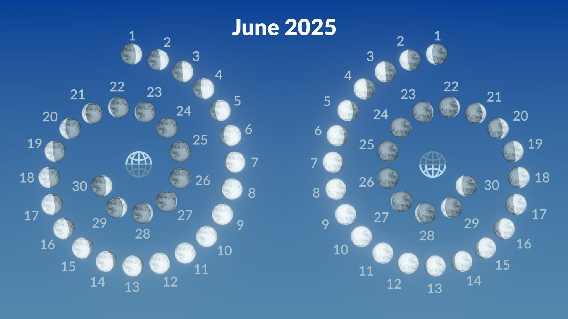 Moon Calendar In June 2025