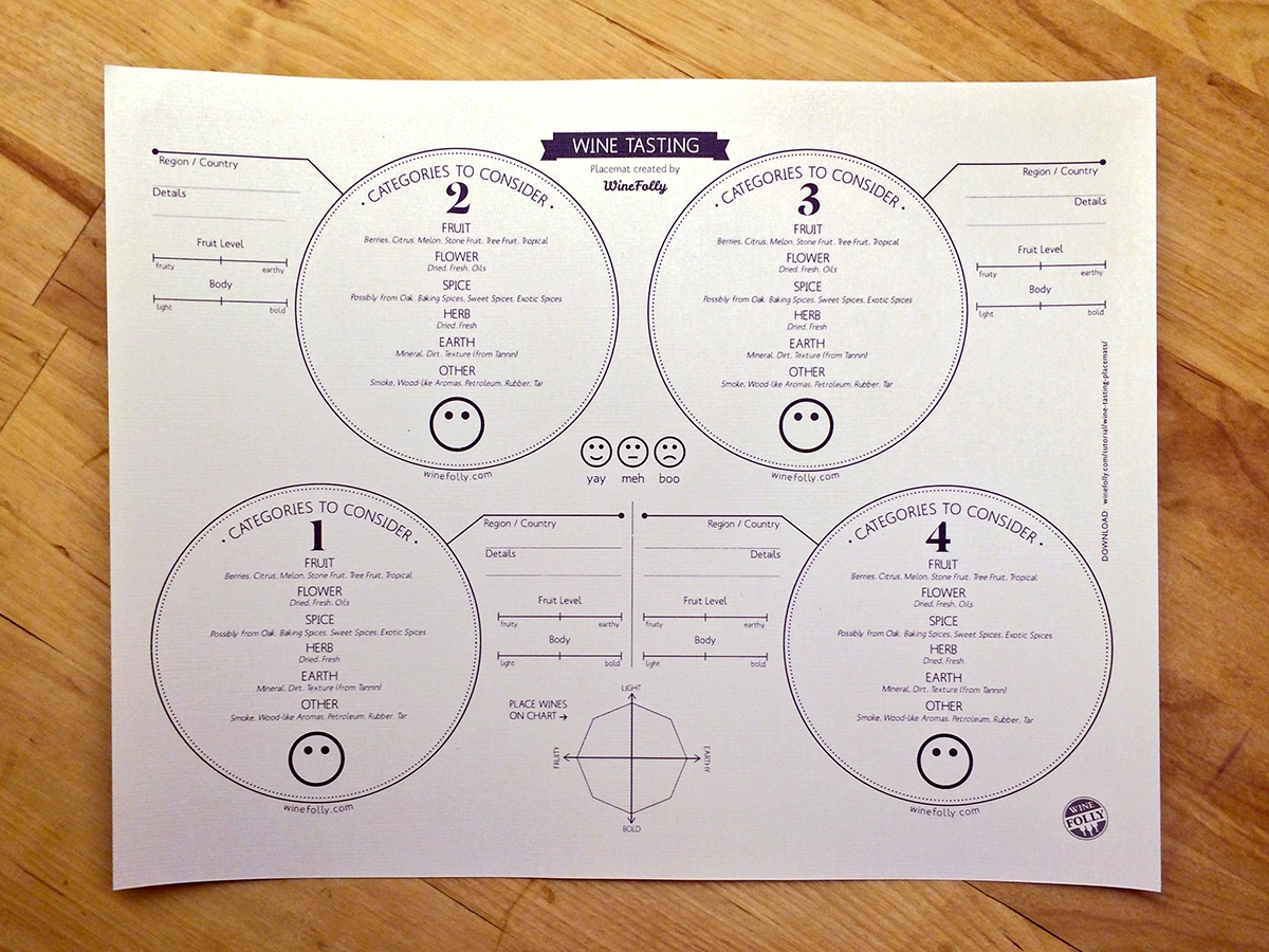 Wine Placemats For Tasting Free Download Wine Folly
