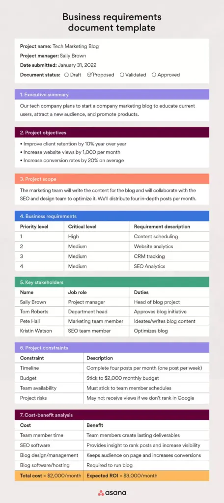 Business Requirements Document Template + Free PDF [2026] • Asana