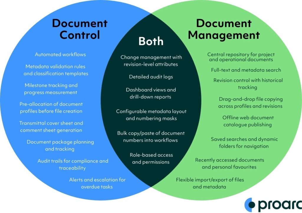 Document Control and Document Management: What’s the Difference? Document Control and Document Management: What's the Difference?