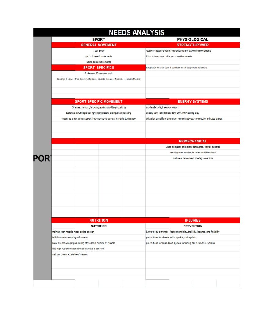 Organizational Needs Analysis Template at getgradyblog Blog Organizational Needs Analysis Template at getgradyblog Blog